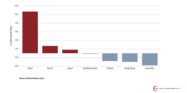 MPA Chart 2