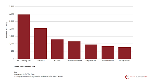 MPA Chart