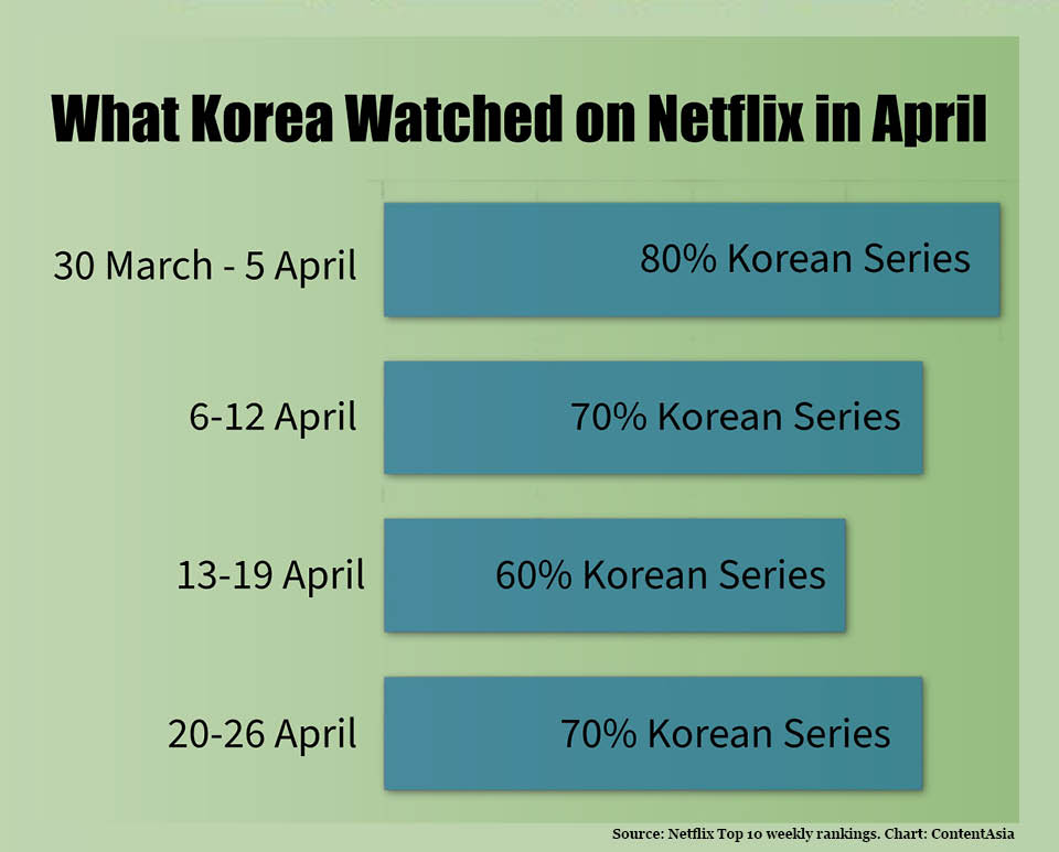 Netflix Korea